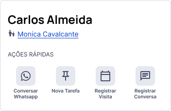 CRM Analytics