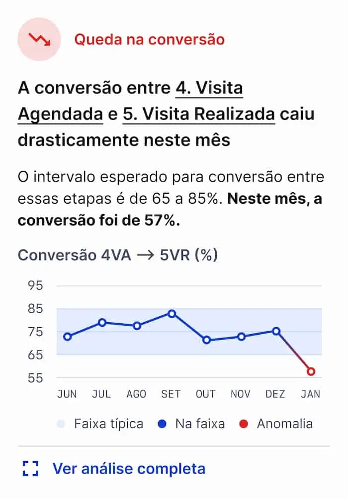 Dashboard Educacional - Lumni